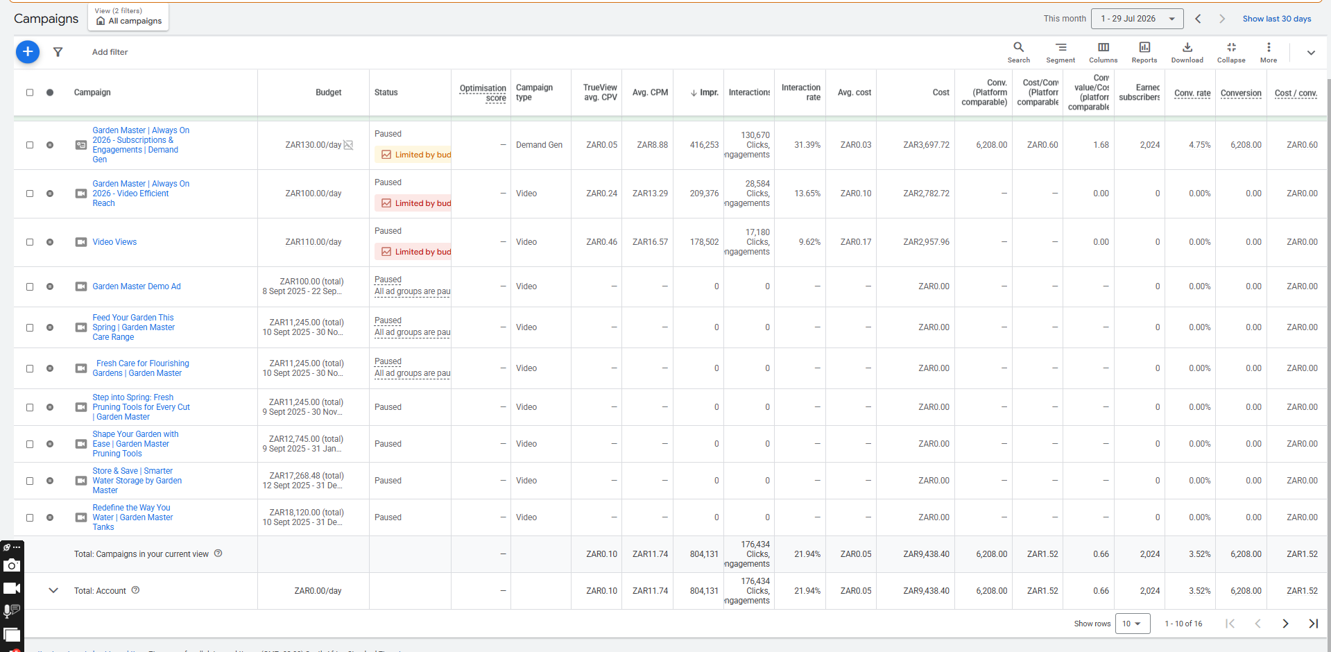 Garden Master: Google Ads Campaigns: July 2026 (month to date)