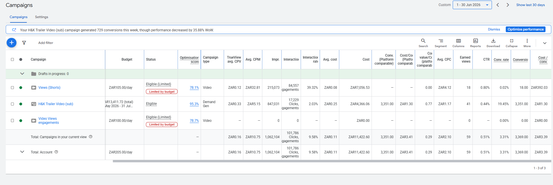 Home & Kitchen: Google Ads Campaigns: June 2026