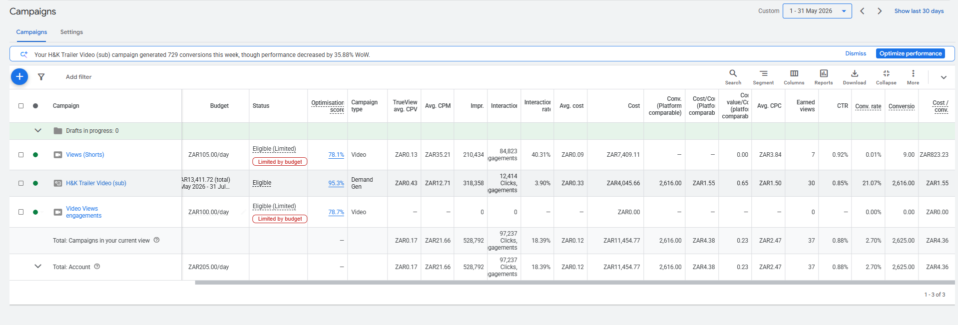 Home & Kitchen: Google Ads Campaigns: May 2026