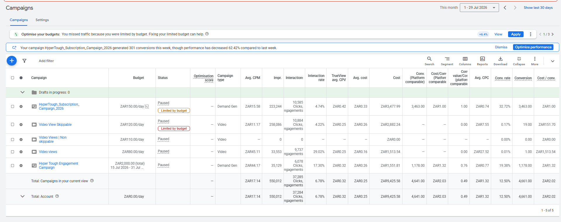 Hyper Tough: Google Ads Campaigns: July 2026 (month to date)