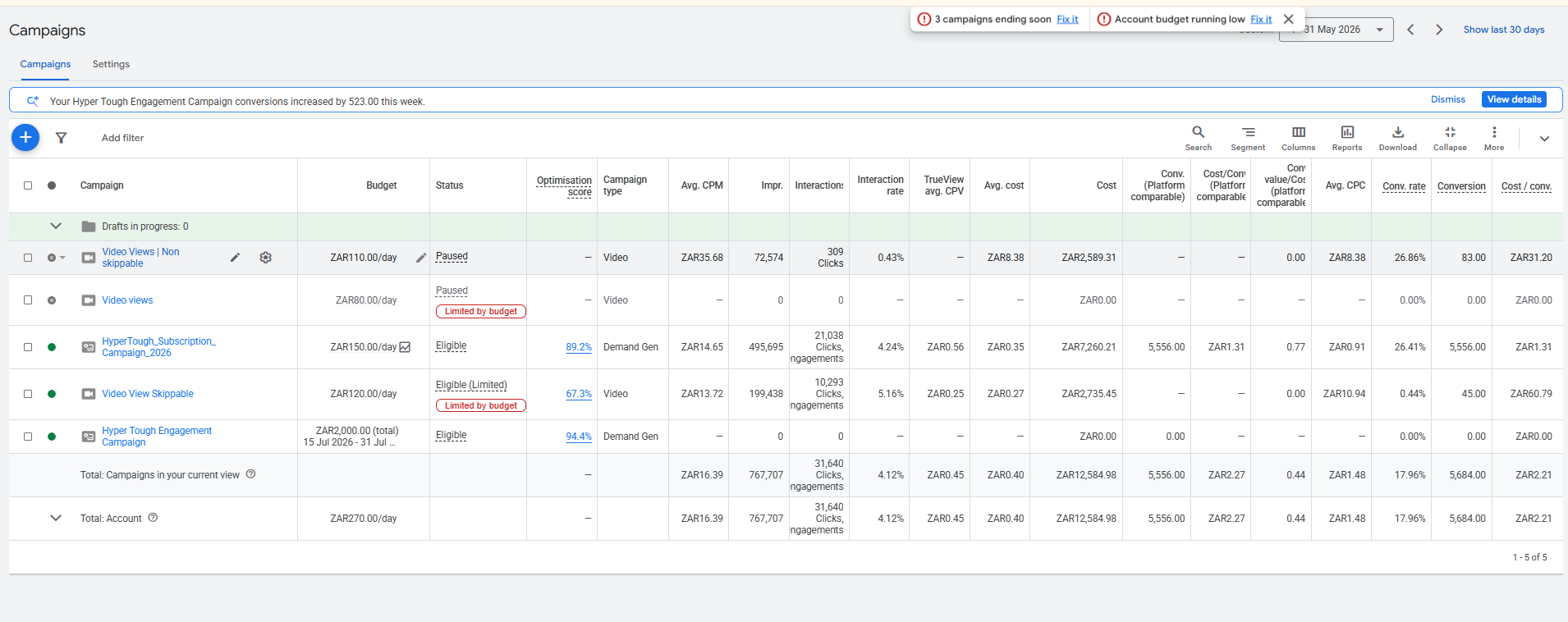 Hyper Tough: Google Ads Campaigns: May 2026