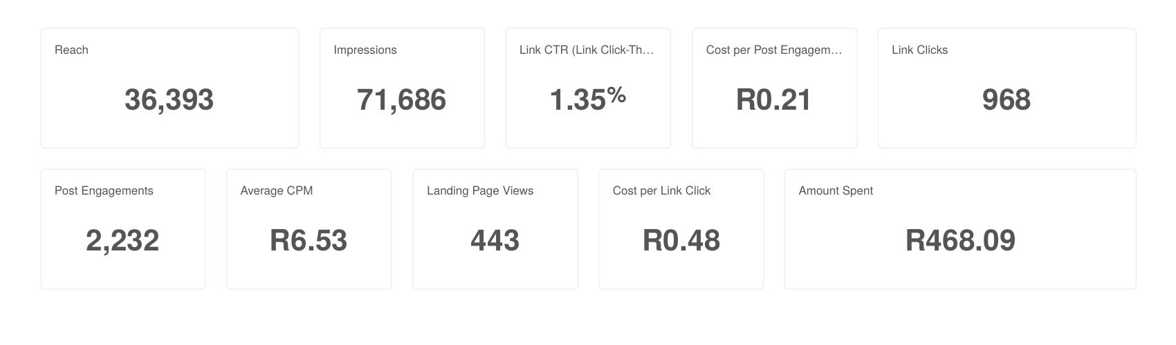 PNA: Meta Ads: Namibia, May 2026