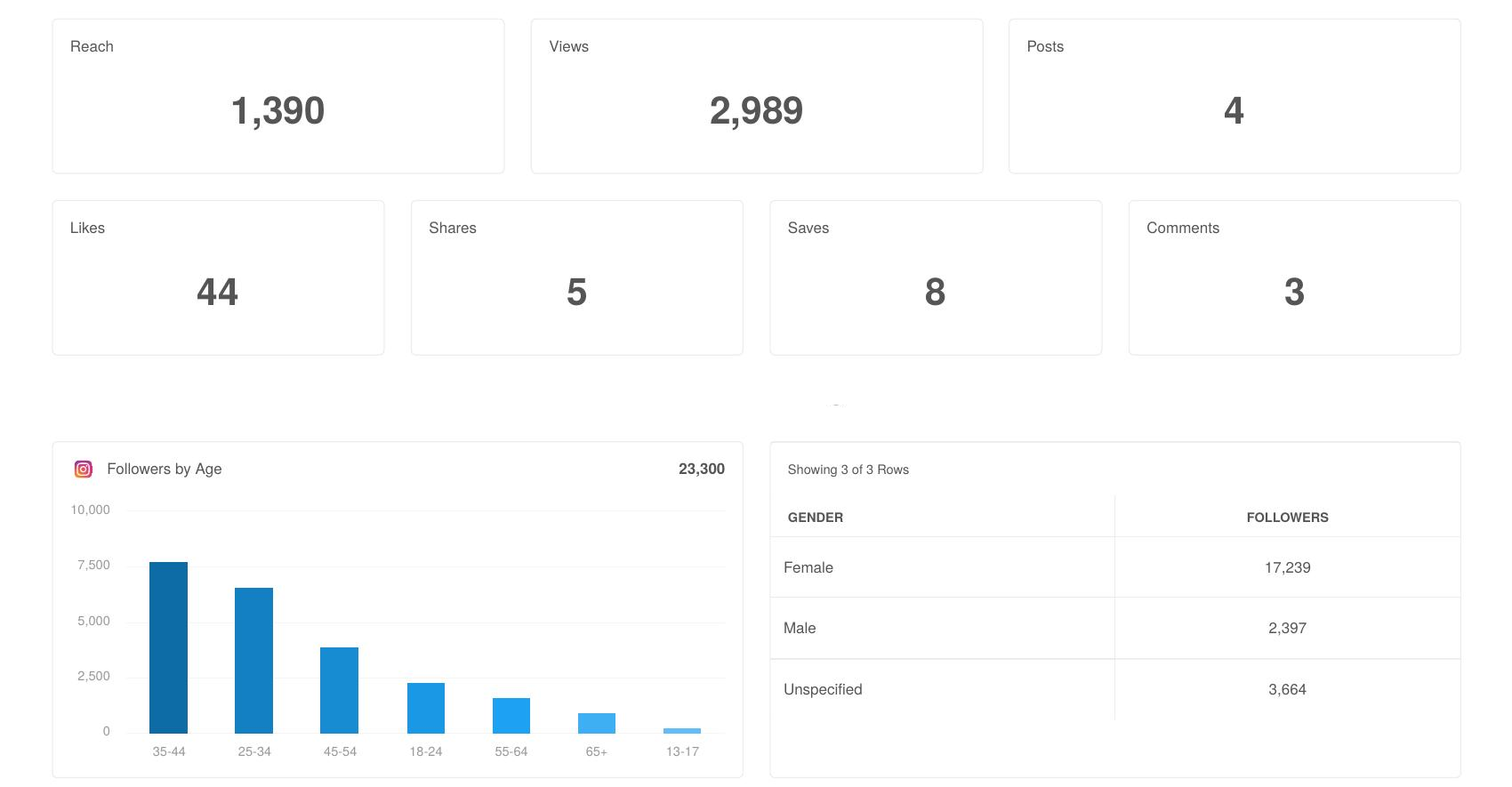 PNA: Instagram Page (organic): June 2026