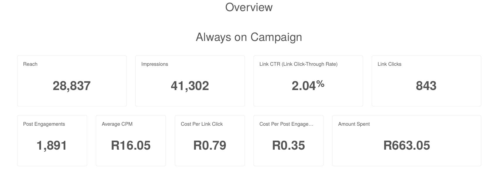 PNA: Meta Ads: South Africa, June 2026
