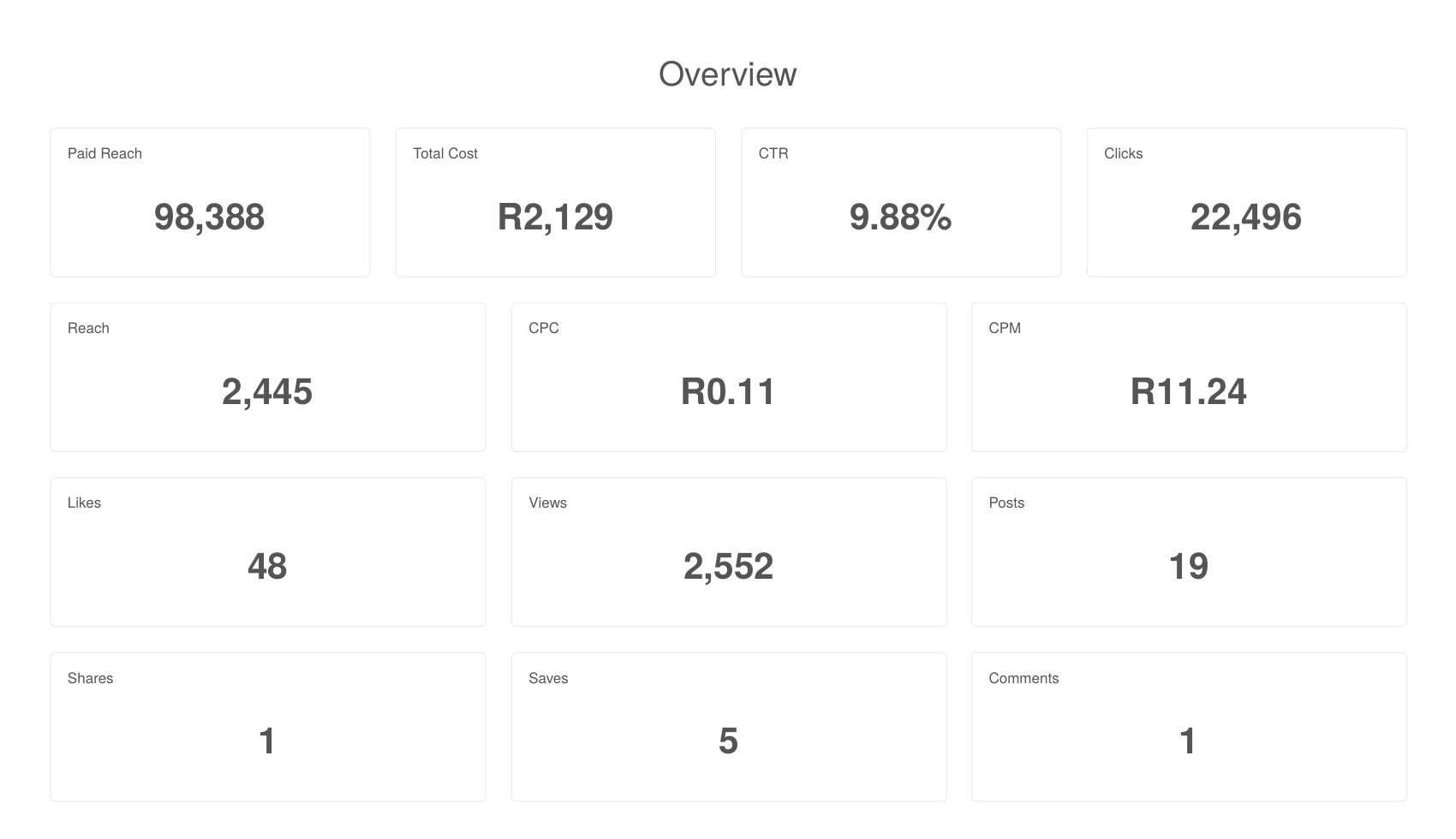 PNA: TikTok: paid & organic, June 2026