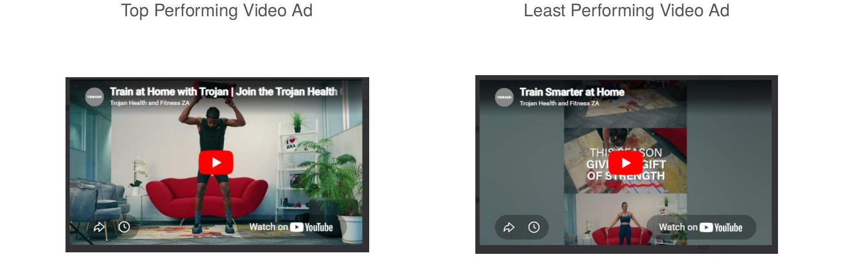 Trojan: Top & least performing video ads